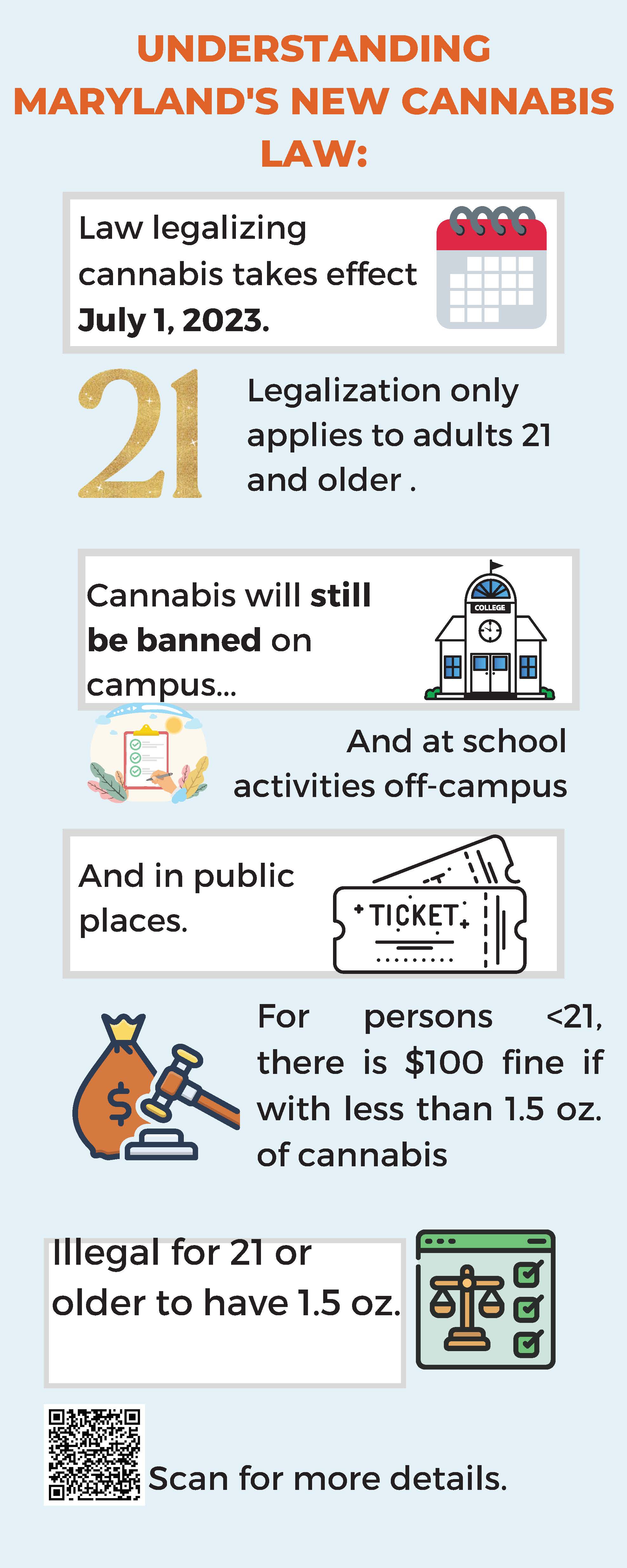 Infographic overview of Maryland cannabis legalization law