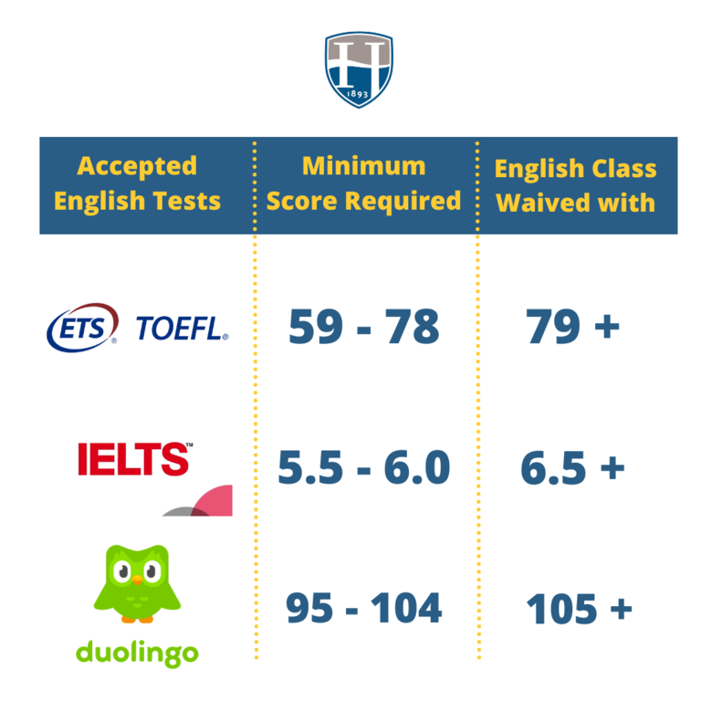 English-test-score-chart