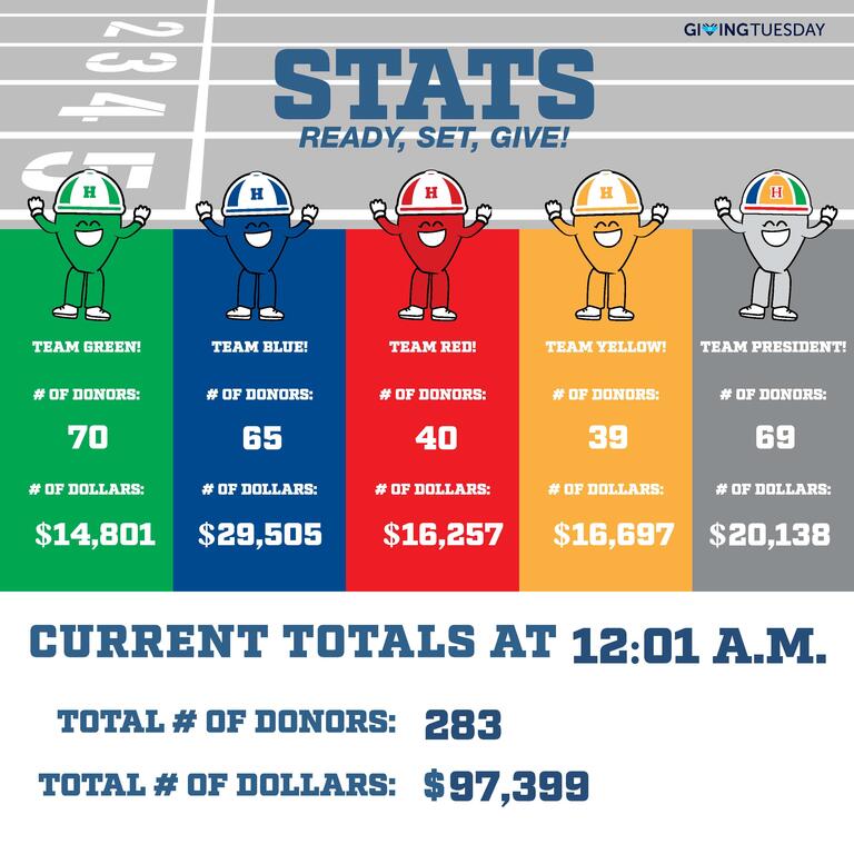 FINAL 2024 results Giving Tuesday