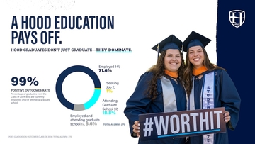 Infographic showing outcomes data for the Class of 2026.